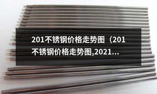 201不銹鋼價(jià)格走勢(shì)圖(201不銹鋼價(jià)格走勢(shì)圖,2021年)