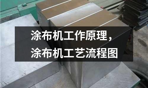 涂布機工作原理,涂布機工藝流程圖