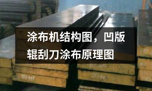 涂布機結構圖,凹版輥刮刀涂布原理圖