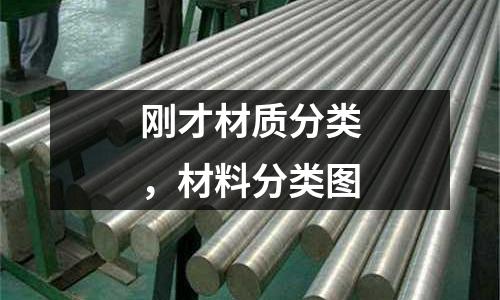 剛才材質分類,材料分類圖