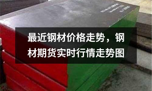 最近鋼材價格走勢,鋼材期貨實時行情走勢圖